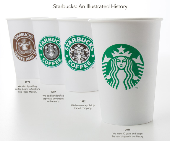noul logo Starbucks