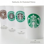 Noul Logo Starbucks